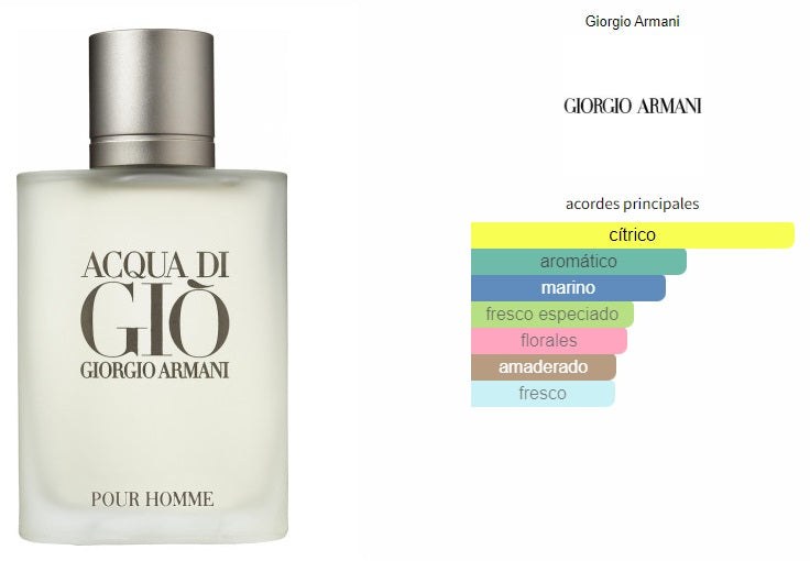 Giorgio Armani Acqua di Gió EDT