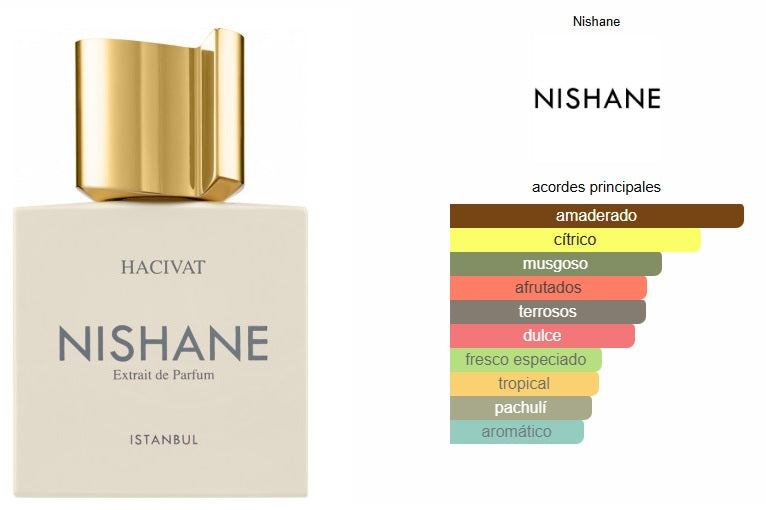 Nishane Hacivat