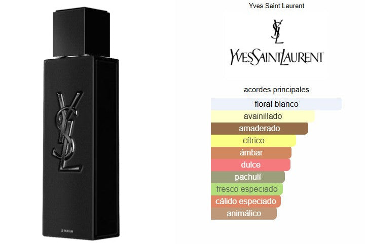 MYSLF Le Parfum