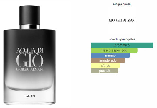 Acqua di Gió Parfum