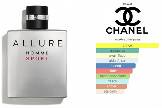 Chanel Allure Homme Sport