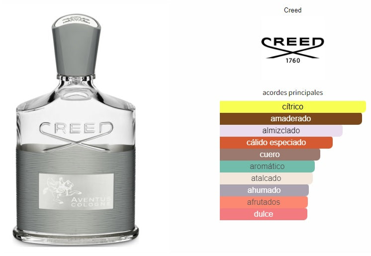 Creed Aventus Cologne