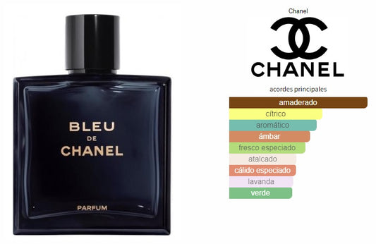 Bleu de Chanel Parfum