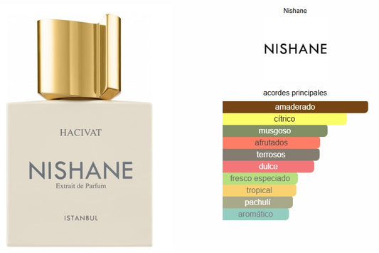 Nishane Hacivat