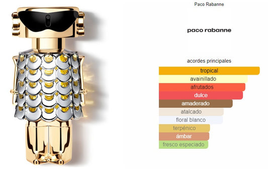 Paco Rabanne Fame