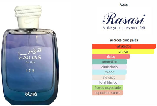 Rasasi Hawas Ice